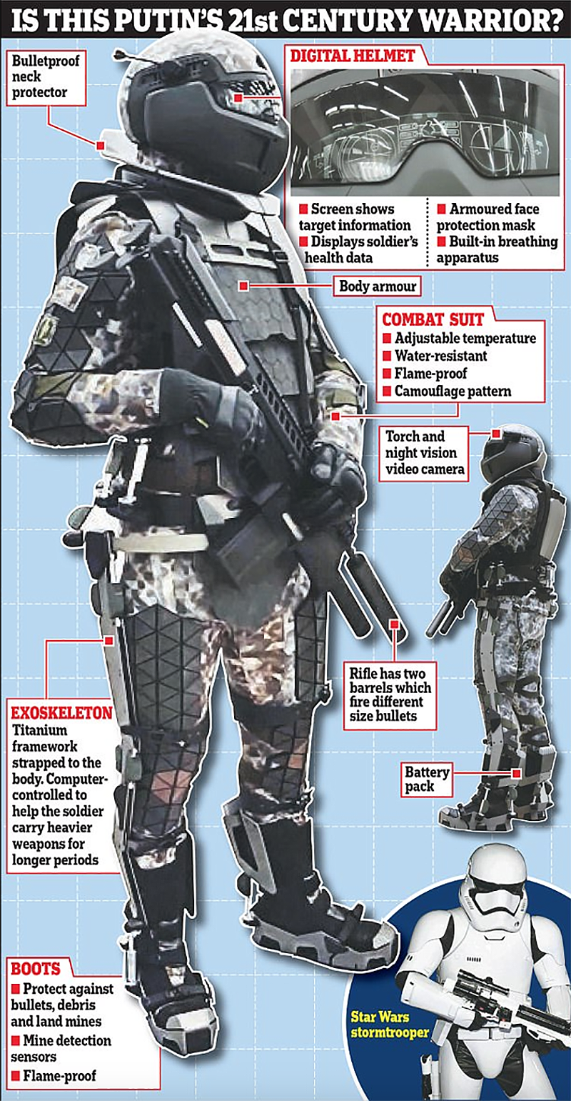 Infografía: Daily Mail